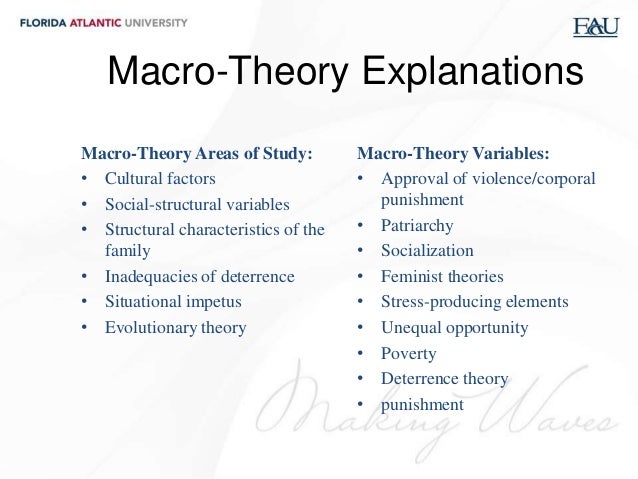 micro and macro social theory North american association of christians in social work absence of macro theory and practice in social work education history of social work’s micro-macro. micro and macro social theory North american association of christians in social work absence of macro theory and practice in social work education history of social work’s micro-macro.